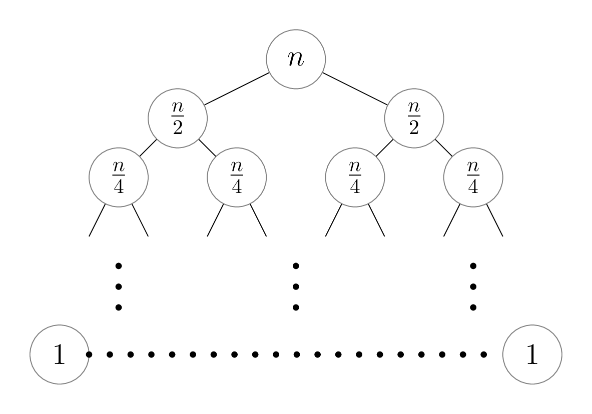 Tutorial 95  How to fast sort a vector using a recursive method