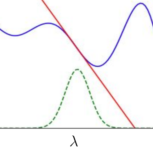 Link to hyperOpt2019 paper