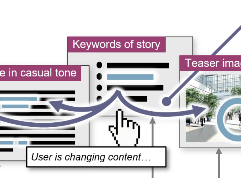 Thumbnail for 'Brushing and Interpretive Linking for Knowledge Work'
