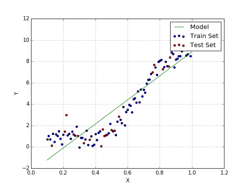 Линейная регрессия python. Linear regression r2. Множественная линейная регрессия Python. Метод наименьших квадратов программа на питоне.