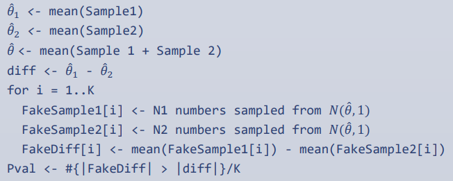Code for generating fake data in R for inference