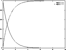 \resizebox{0.5\textwidth}{!}{
\includegraphics{cumulativeDist.eps}}