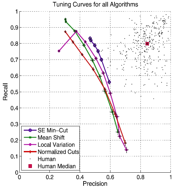 segmentation example