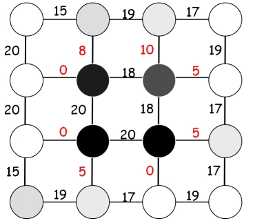 4x4 Dissimilarity Graph