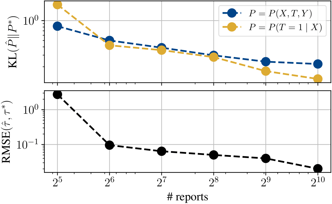 Performance graph of NATURAL