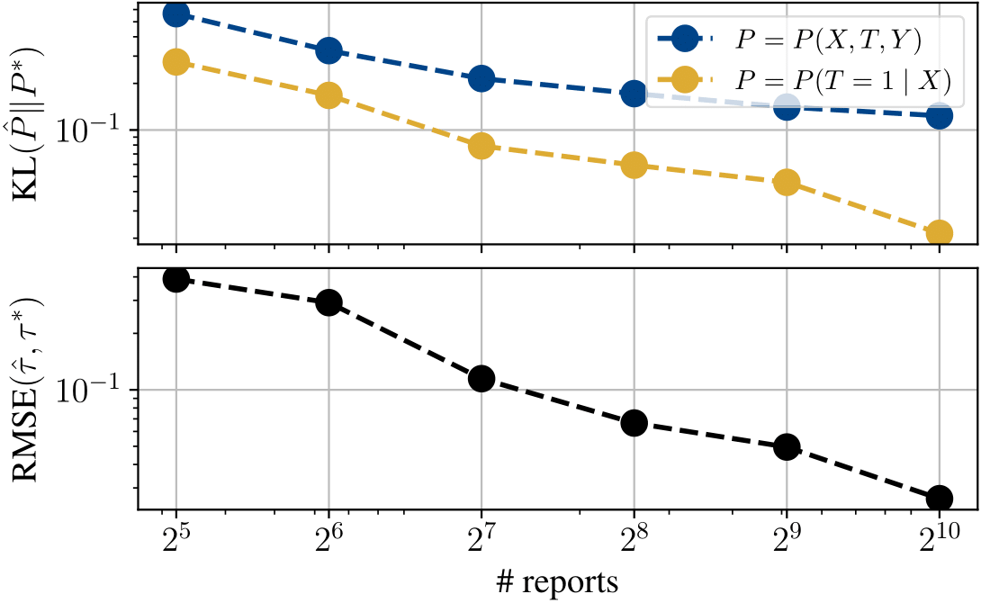 Performance graph of NATURAL