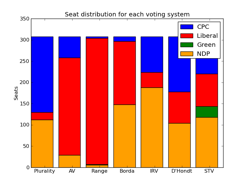 bar chart