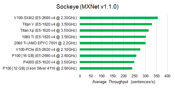 Throughput Comparison TBD