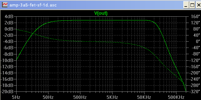 amp-3a5-fet-sf-1d-bode.png