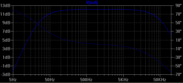 amp-3a5mos-6-freq.png