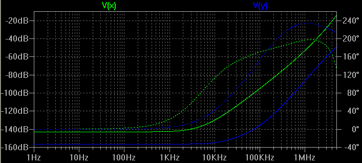 reg-salasiko-v2e-psrr.png