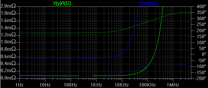 reg-v2f-real-zout-ohm.png