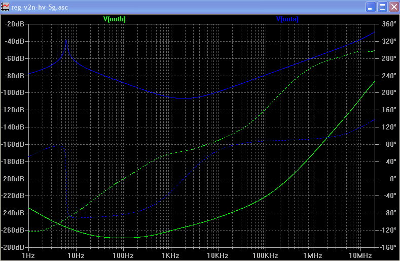 reg-v2n-hv-5g-vs-larscapmult-psrr.png