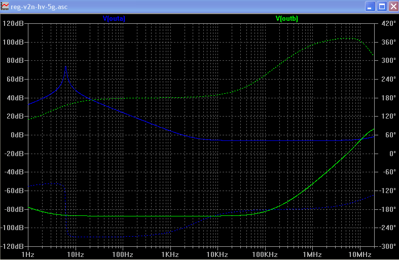 reg-v2n-hv-5g-vs-larscapmult-zout.png