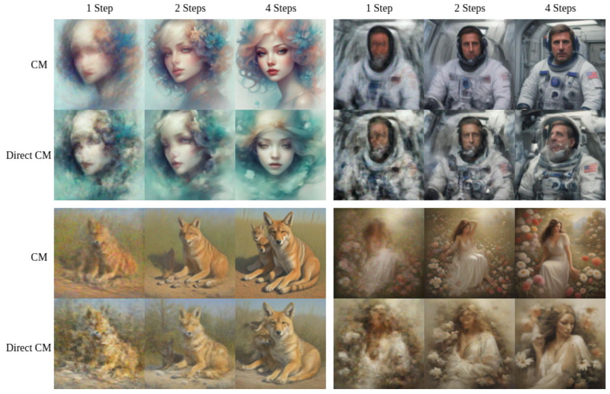 Consistency models figure