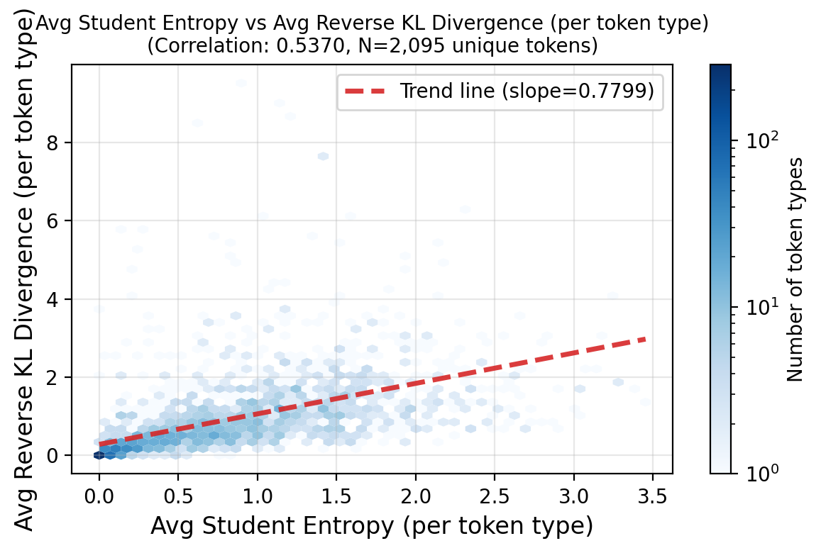 Beyond the Fork: Is High Entropy Enough? icon