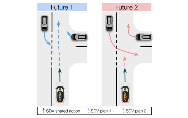 LookOut: Diverse Multi-Future Prediction and Planning for Self-Driving