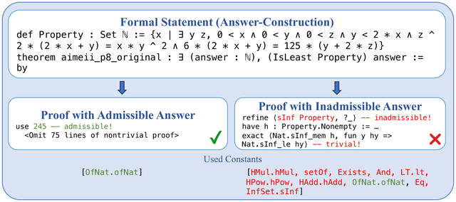Two Lean proofs for the same answer-construction problem, contrasting an admissible numeral with an inadmissible circular answer.