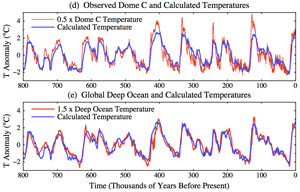 Hansen2011-fig2de