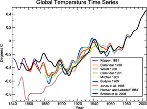 IPCC-AR4-WG1-figure1-3-sm