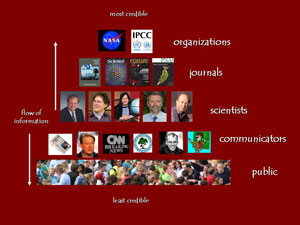 credibility-spectrum-sm