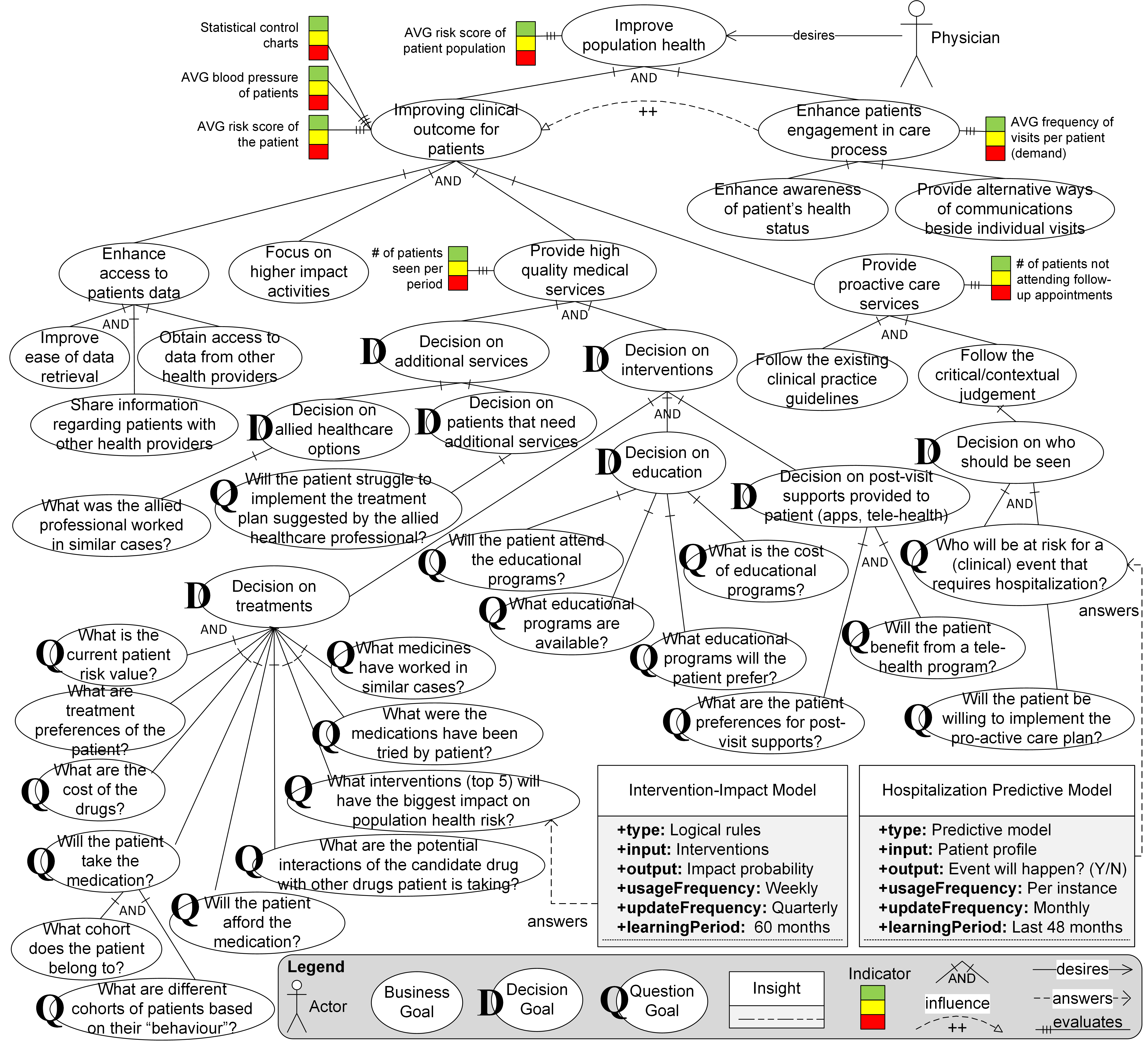 GR4ML - Goal-Oriented Requirements Engineering for Machine Learning
