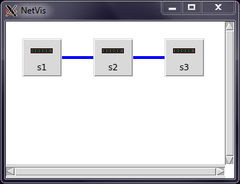 NetVis started