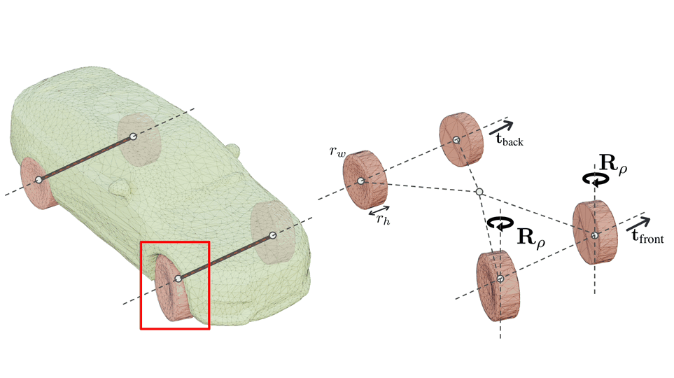CADSim