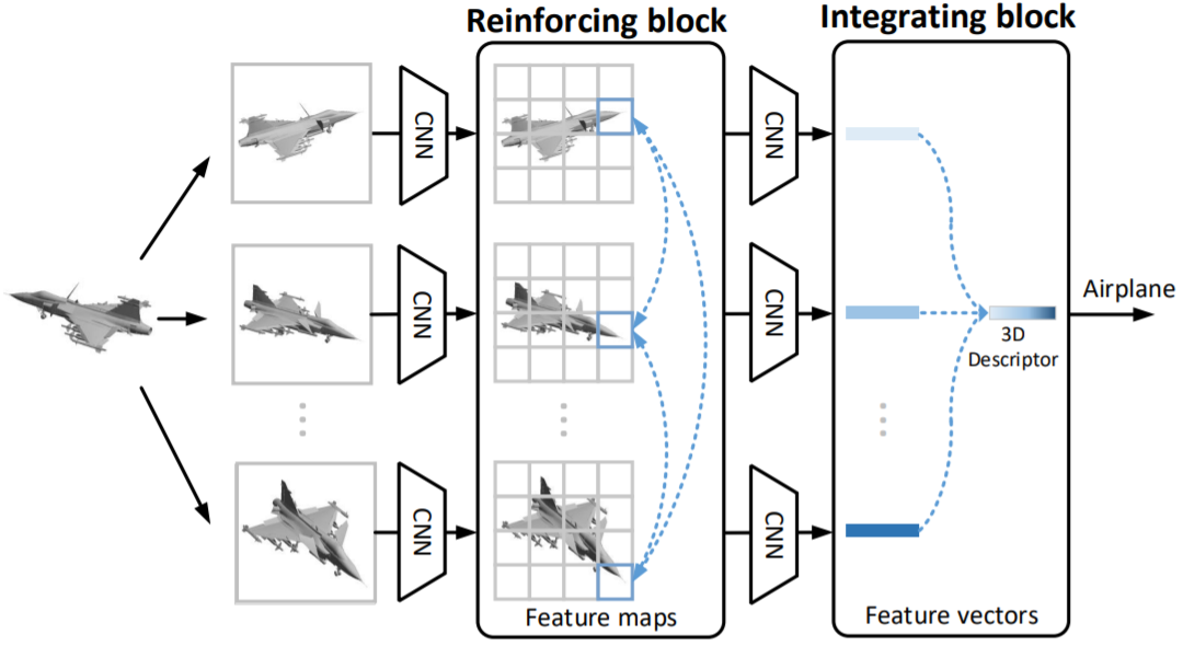 Relation Network