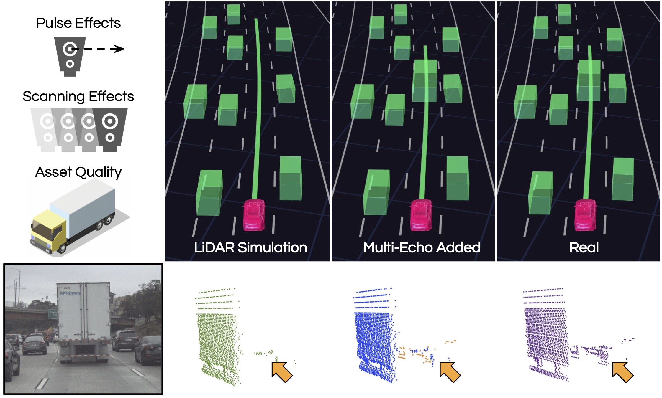 Domain Gap